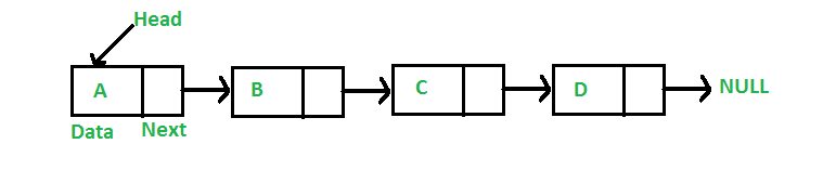 Single Linked List