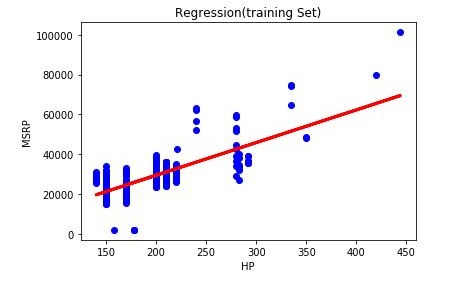 X_train vs y_train scatterplot with best-fit regression line