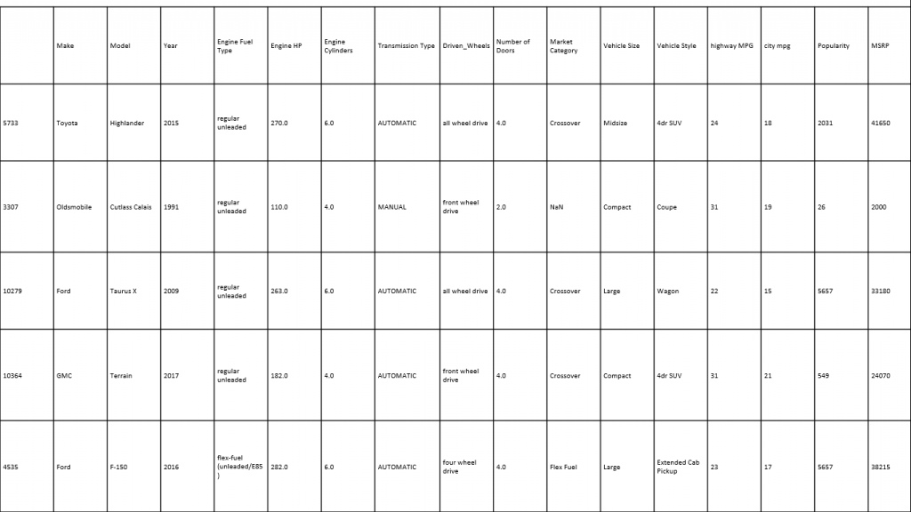 Linear Regression in Python with Large Dataset Example - CodeSpeedy