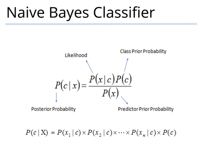 Naive Bayes Python Ph n 1 Ph n Lo i Naive Bayes L Thuy t TVHG Naive Bayes Python Ph n 1 Ph n Lo i Naive Bayes L Thuy t TVHG