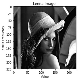 Leena Image Python matplotlib