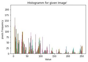 Histogram of an image using matplotlib in Python - CodeSpeedy