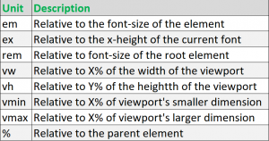 relative units in HTML