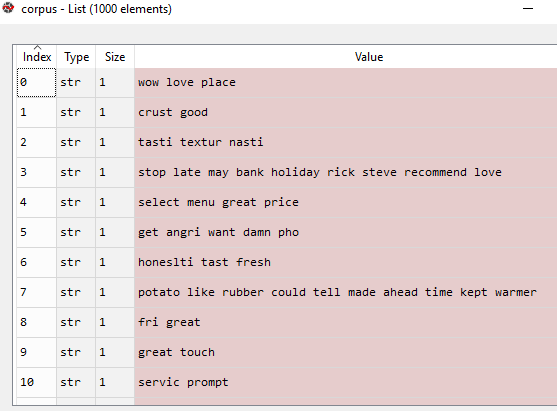 Restaurant Reviews Python
