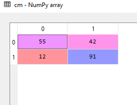 Restaurant Reviews Python 5