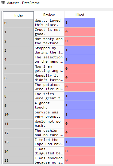 Restaurant Reviews