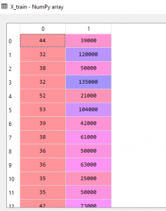 Implementation of Random Forest for classification in python