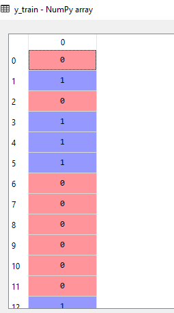 y_train in random forest classification in Python