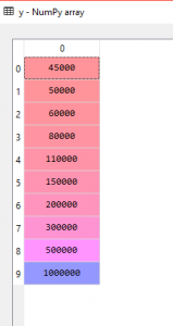 Implementation of random forest for regression in python
