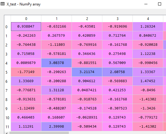 PCA reduction X_Test Python