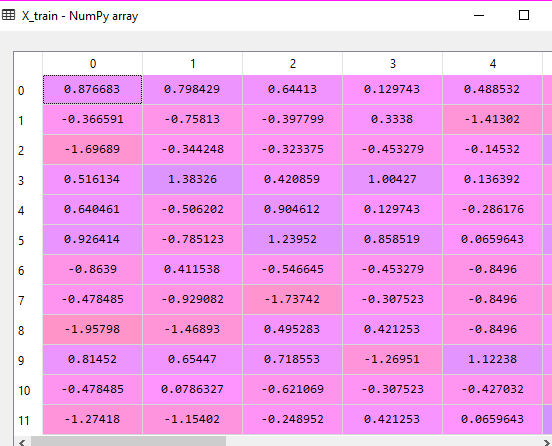 PCA reduction X_Train Python