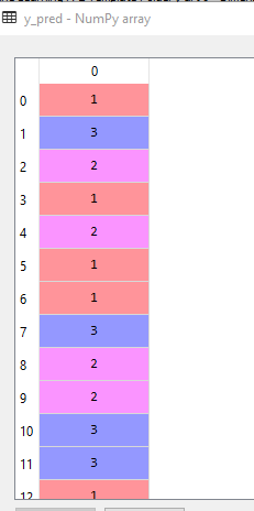 y_predict PCA