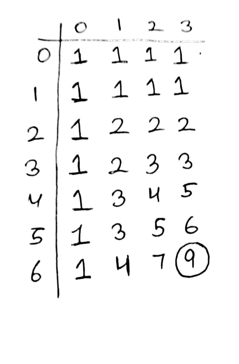 Coin Change Problem in C++ CodeSpeedy