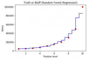 Implementation of random forest for regression in python