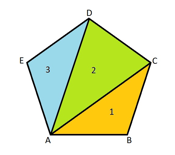 How To Find The Area Of A Polygon In Python CodeSpeedy