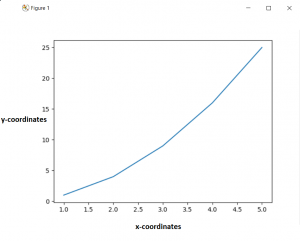 Set or Change the Size of a Figure in Matplotlib with Python - CodeSpeedy
