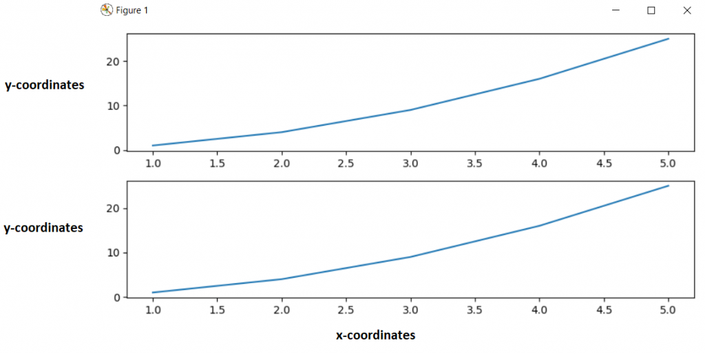 Set or Change the Size of a Figure in Matplotlib with Python - CodeSpeedy