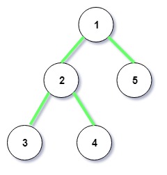 Input tree of Morris Postorder Tree Traversal