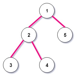 input tree morris