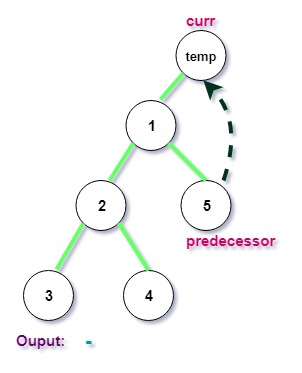 iteration 1 of Morris Postorder Tree Traversal in C++