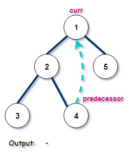 iteration one: Morris Inorder Tree Traversal in C++
