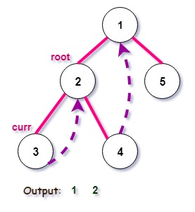 iteration 2