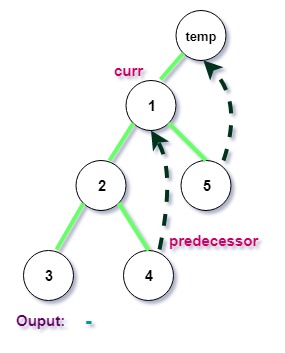 2nd iteration of Morris Postorder Tree Traversal in C++