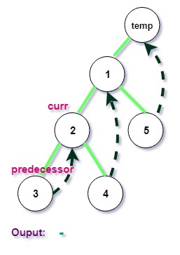 3rd iteration of Morris Postorder Tree Traversal in C++
