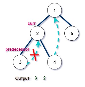 iteration 4