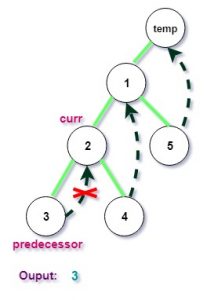 Morris Postorder Tree Traversal in C++ - CodeSpeedy