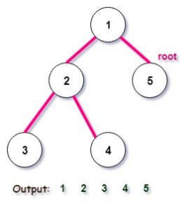 Morris Preorder Tree Traversal of a binary tree in C++