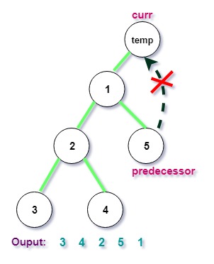 9th iteration of Morris Postorder Tree Traversal in C++