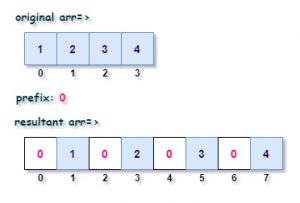Add prefix or suffix to each element in a list in C++ - CodeSpeedy