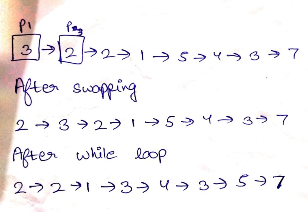 final output linked list