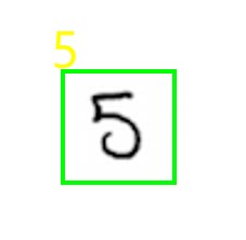 Detect Handwritten Text Digit from an Image in Python scikit