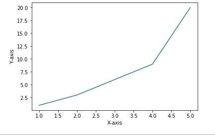 matplotlib pyplot