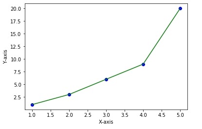 plot 4