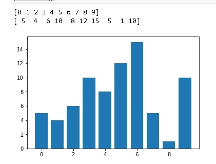 bar graph matplotlib