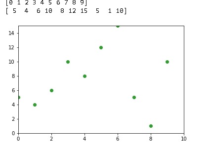 Python Matplotlib Library scatter function