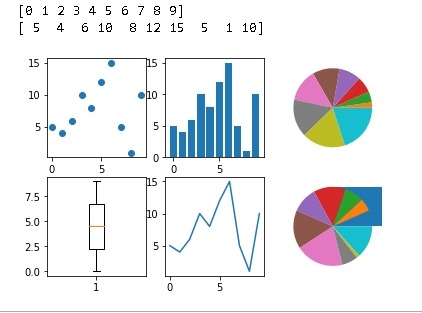 sub plot matplotlib python