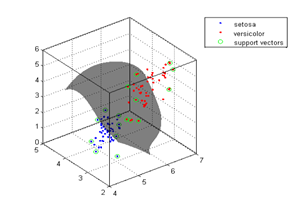 Classification in Kernel SVM using R- CodeSpeedy