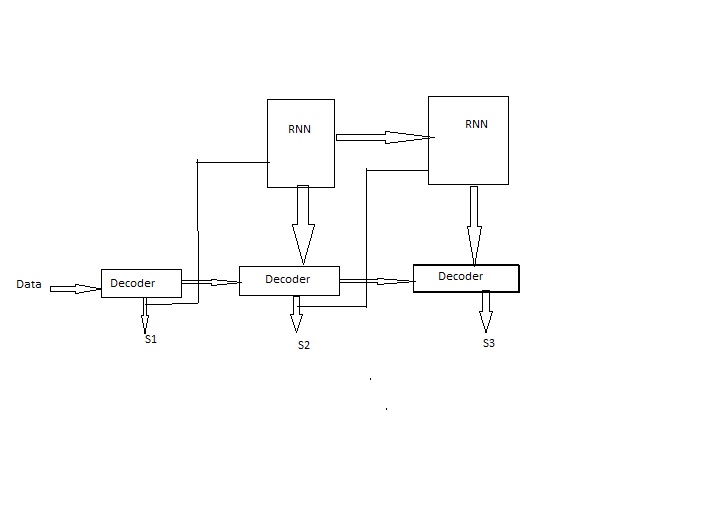 LSTM in deep learning - CodeSpeedy
