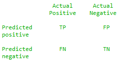confusion matrix