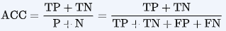 accuracy Confusion Matrix