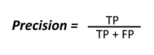 Precision of Confusion matrix