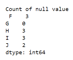 Handling Missing Data Using Pandas in Python - CodeSpeedy image.