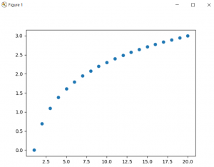 Matplotlib scatter plot in Python - CodeSpeedy