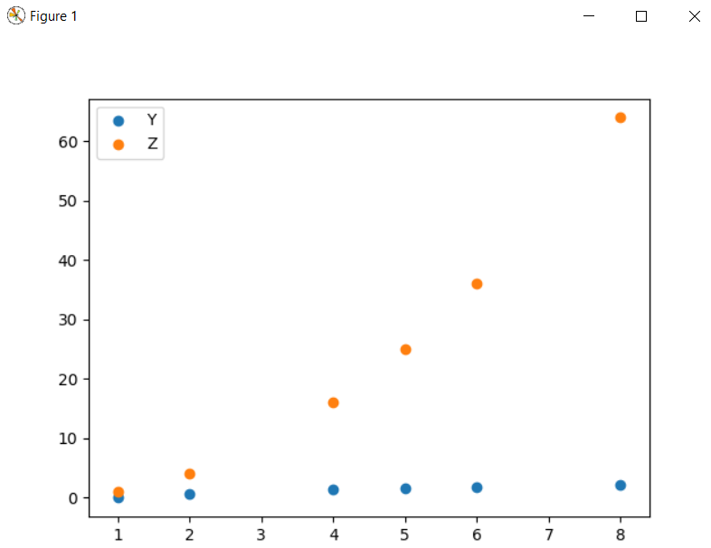 Scattered plot of two types of points in the same plot