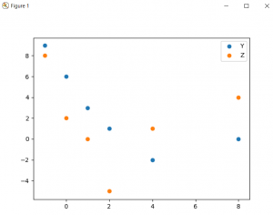 Matplotlib scatter plot in Python - CodeSpeedy