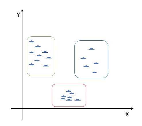 Clustering